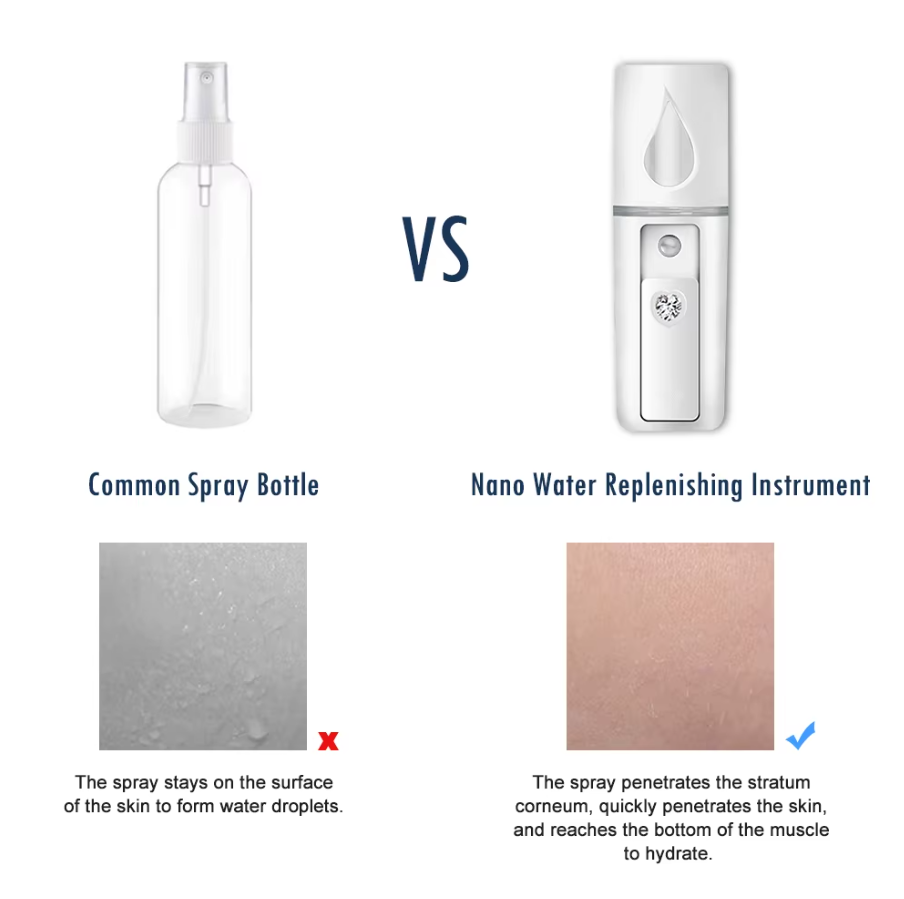 Nano Facial Steamer – Mini Portable Hydration Sprayer for Skin Moisturizing & Makeup Refresh