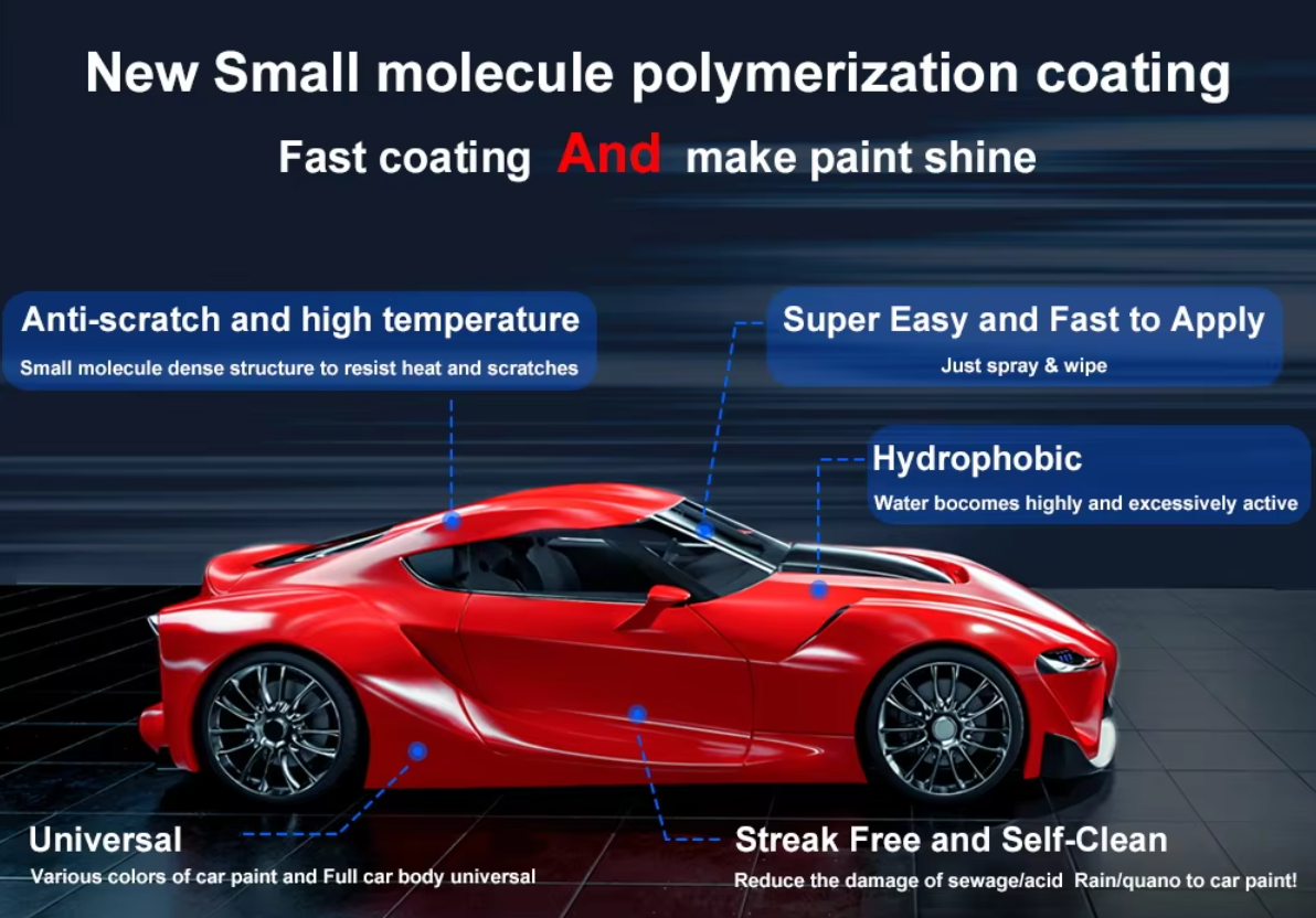 Car Ceramic Nano Coating Spray – Super Hydrophobic & High Gloss Protection